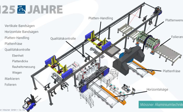 20230111 Gussplattenproduktion (2)